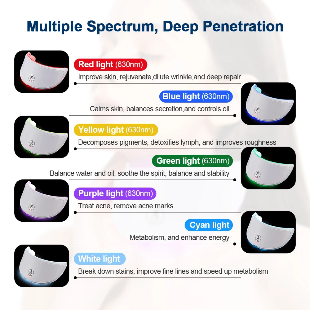 LED Glow Mask™ — Piel Radiante en 10 Minutos al Día